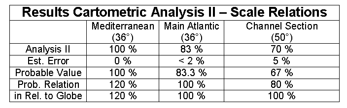 Table - Results Cartometric Analysis II - ScaleRelations