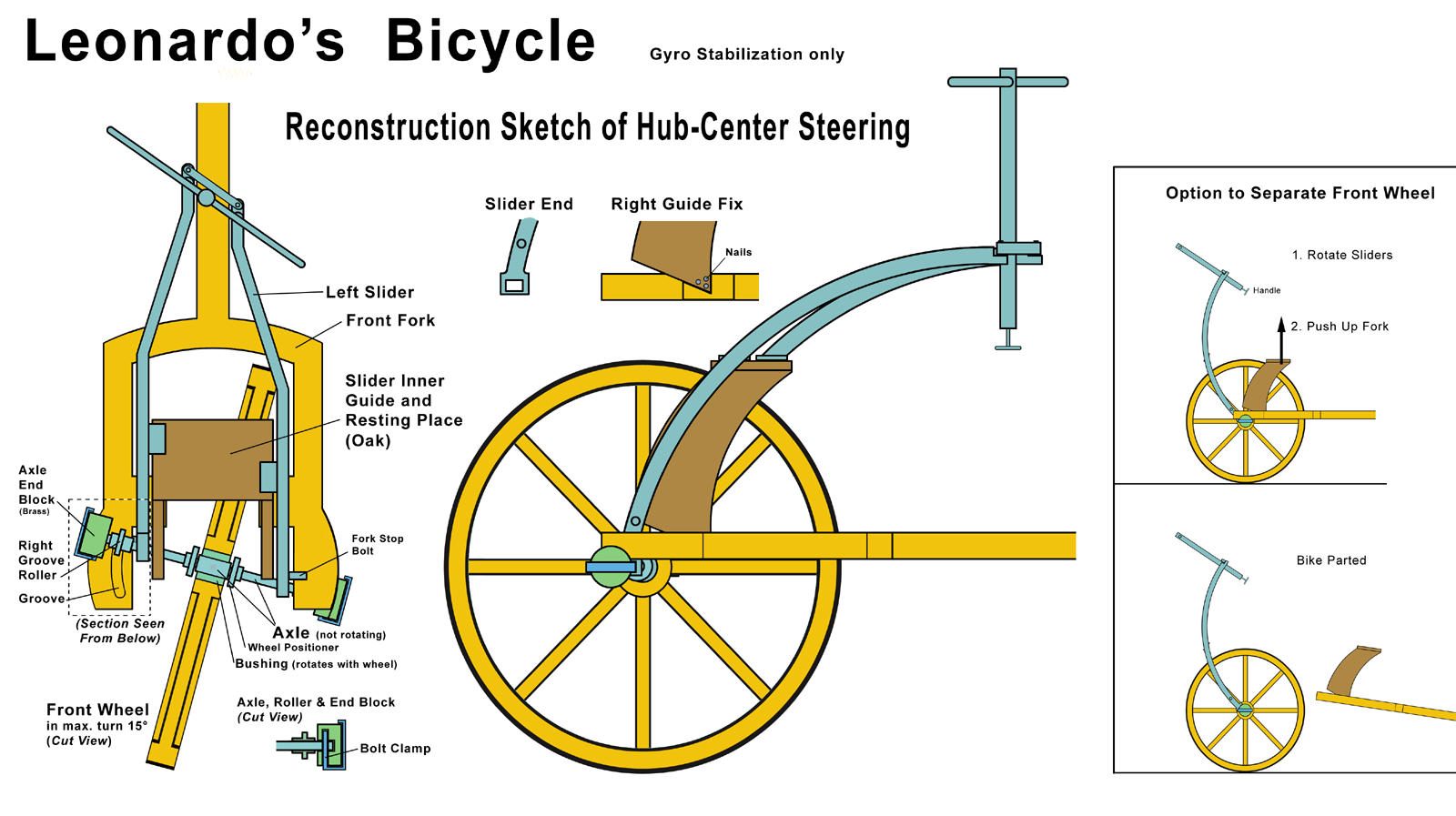 Da vinci bike 2025 hoax